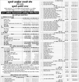 Kumari Capital has published Kumari Equity Fund Net Asset Value till Ashwin, 2081