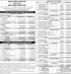 Kumari Capital has published Kumari Sunaulo Lagani Yojana Net Asset Value till Ashwin, 2081