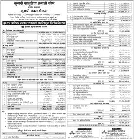 Kumari Capital has published Kumari Sabal Yojana Net Asset Value till Ashwin, 2081