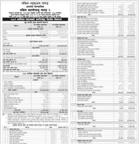 Nabil Investment published NAV for 