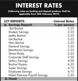 Interest Rates Notices