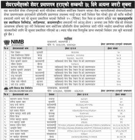 शेयर प्रमाणपत्र हराएको सम्बन्धी ३५ दिने सूचना
