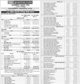 NIMB Ace Capital has published “NIBL Sahabhagita Fund” NAV till Ashwin, 2081