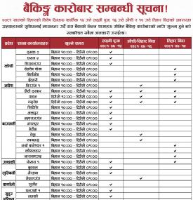 तिहार विदामा बैंकिङ्ग कारोबार सम्बन्धी सूचना 