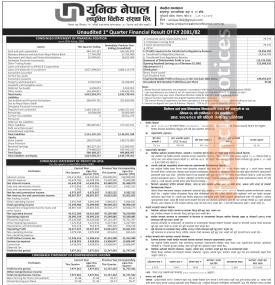 युनिक नेपाल लघुवित्तको खुद नाफा ७९ लाख ७७ हजार रुपैयाँ - Q1 Report -
