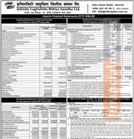 इन्फिनिटी लघुवित्तको खुद घाटा ७ करोड १० लाख ८८ हजार रुपैयाँ - Q1 Report -