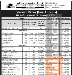 सांग्रीला डेभलपमेन्ट बैंकको ब्याजदर प्रकाशित बारे सूचना
