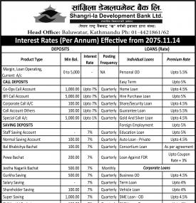 Interest Rates Notice 