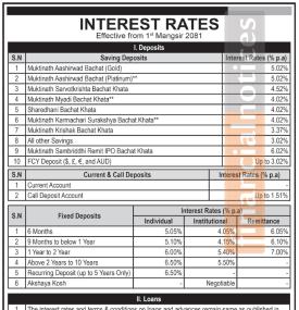 मंसिर महिनाका लागि मुक्तिनाथ विकास बैंकको नयाँ ब्याजदर लागु, हुन कुन खातामा कति ? 