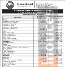  Himalayan Everest Insurance posted a net profit of Rs 66.18 million -Q1 Report