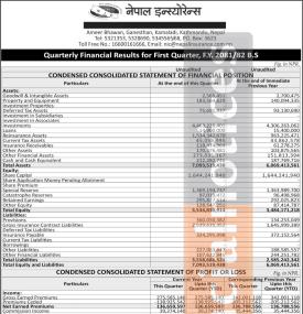 Nepal Insurance Company has posted a net profit of Rs 10.41 million - Q1 Report-