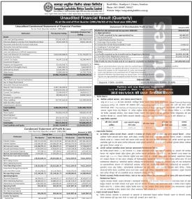 Sampada Laghubitta has posted a net profit of Rs 0.20 million- 1st quarter