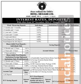 नेपाल एसबिआई बैंकको ब्याजदर परिवर्तन सम्बन्धी सूचना - Interest Rate Notice -