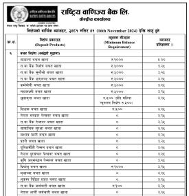 मंसिर महिनाका लागि राष्ट्रिय वाणिज्य बैंकको नयाँ ब्याजदर सार्वजनिक, जानौ कुन खातामा कति ?