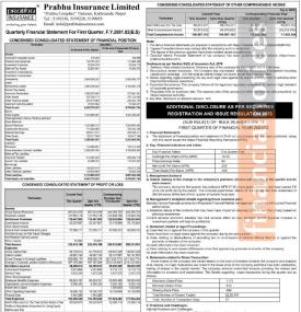 Prabhu Insurance has published its 1st quarter company analysis of the fiscal year 2081/82