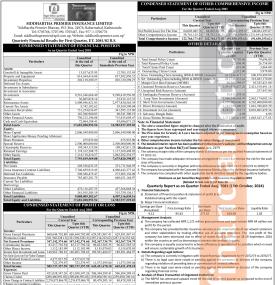 Siddhartha Premier Insurance has posted a net profit of Rs 64 million and published its 1st quarter