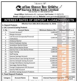 गरिका विकास बैंकको मंसिर महिनाका लागि नयाँ ब्याजदर सार्वजनिक  - Interest Rates -
