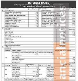 नबिल बैंकको नयाँ ब्याजदर सार्वजनिक, कुन कुन खातामा कति ?