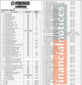 मंसिर महिनाका लागि नेपाल बैंकको नयाँ ब्याजदर सार्वजनिक, जानौ कुन खताामा कति ?