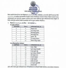 अन्तिम नतिजा सम्बन्धी सूचना
