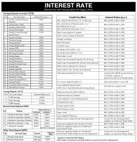 Interest Rates Notice 