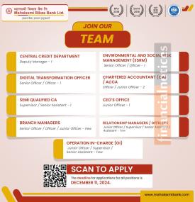 Mahalaxmi Bikas Bank Announces Job Openings for Multiple Positions