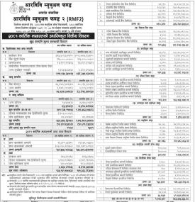 RBB Merchant Banking has published “RBB Mutual Fund-2” Net Asset Value till Kartik, 2081