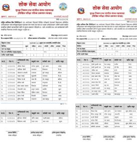 राष्ट्रिय वाणिज्य बैंकको बरिष्ठ सहायक तह ५ को लिखित परीक्षा तर्फको नतिजा सार्वजनिक