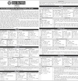 नेपाल बैंकको सुरक्षणमा रहेको घरजग्गा लिलामीको ३५ दिने सूचना