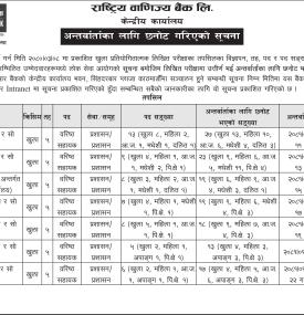 अन्तर्वार्ताको लागि छनोट गरिएको सूचना