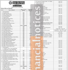 पुस महिनाका लागि नेपाल बैंकको नयाँ ब्याजदर सार्वजनिक, जानौ कुन खताामा कति ?
