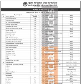 कृषि विकास बैंकको नयाँ ब्याजदर सार्वजनिक, कुन कुन खातामा कति ? - Interest Rates Notice -