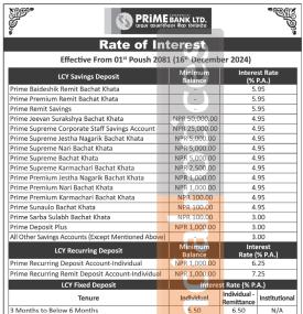 प्राइम बैंकको ब्याजदर परिवर्तनः पुष १ देखि नयाँ दर - Interest Rates -