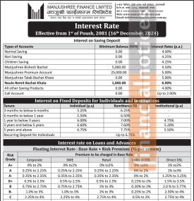  मन्जुश्री फाइनान्सको ब्याजदर परिवर्तन सम्बन्धी सूचना - Interest Rates -