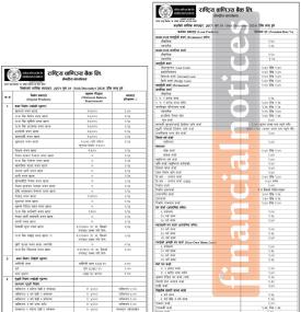 पौष महिनाका लागि राष्ट्रिय वाणिज्य बैंकको नयाँ ब्याजदर सार्वजनिक, जानौ कुन खातामा कति ?