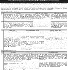 धितोमा रहेको अचल सम्पत्तिहरु लिलाम बिक्रीको लागि गोप्य शिलबन्दी बोलपत्र आव्हानको सूचना