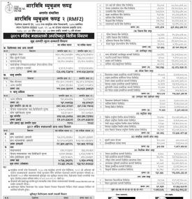 RBB Merchant Banking has published “RBB Mutual Fund-2” NAV till Kartik, 2081