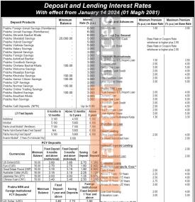 प्रभु बैंकको नयाँ ब्याजदर सार्वजनिक, माघ १ गतेदेखि लागु हुने - Interest Rate Notice -