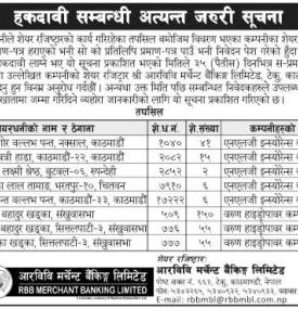 हकदावी सम्बन्धी अत्यन्त जरुरी सूचना