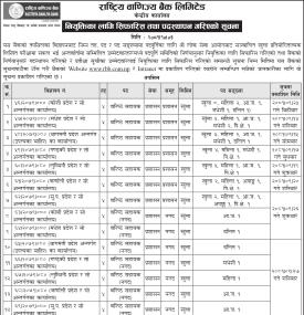 नियुक्तिका लागि सिफारीस तथा पदस्थापन गरिएको सूचना