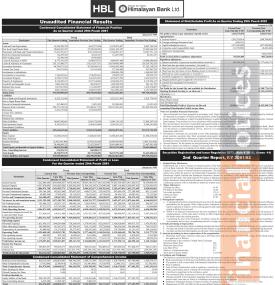हिमालयन बैंकको दोस्रो त्रैमाससम्ममा खुद नाफा १ अर्ब ५१ करोड ८७ लाख रुपैयाँ