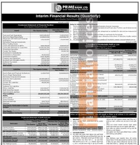 प्राइम बैंकको दाेस्राे त्रैमाससम्ममा खुद नाफा १ अर्ब ८६ करोड ९९ लाख रुपैयाँ - Q2 Report -