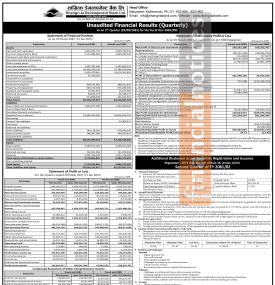 सांग्रीला डेभलपमेन्ट बैंकको खुद नाफा १९ करोड ६५ लाख रुपैयाँ - Q2 Report -