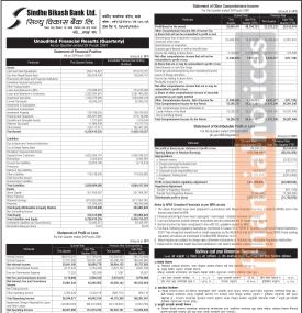 सिन्धु विकास बैंकको खुद नाफा ४ करोड ८७ लाख ४ हजार रुपैयाँ - Q2 Report -