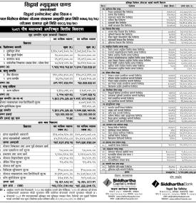 Siddhartha Capital has published “Siddhartha Investment Growth Scheme - 2” NAV till Poush, 2081