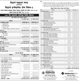 Siddhartha Capital has published “Siddhartha Investment Growth Scheme - 3” NAV till Poush, 2081