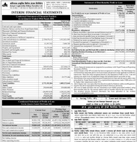 अभियान लघुवित्तको खुद नाफा ३७ लाख ८६ हजार रुपैयाँ - Q2 Report -