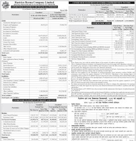 राष्ट्रिय बीमा कम्पनीको खुद नाफा ३४ करोड ६६ लाख ८८ हजार रुपैयाँ - Q2 Report 