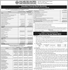 सम्पदा लघुवित्तको खुद नाफा ६ करोड १७ लाख रुपैयाँ - Q2 Report