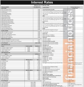 माछापुच्छ्रे बैंकको नयाँ ब्याजदर सार्वजनिक, कुन कुन खातामा कति ? - Interest Rates -